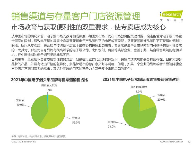 2021年中国电子烟行业研究报告_发展_趋势_白皮书(图13)