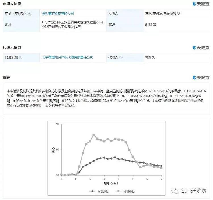 RELX悦刻公开1项发明专利,对电子烟行业有何影响_(图2)