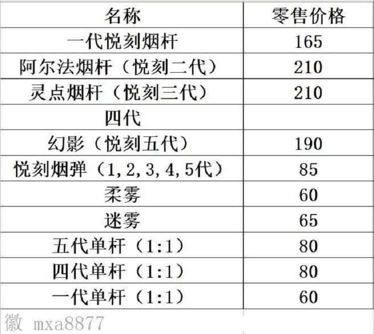悦刻RELX电子雾化器一代二代三代四代五代哪个好_(图6)