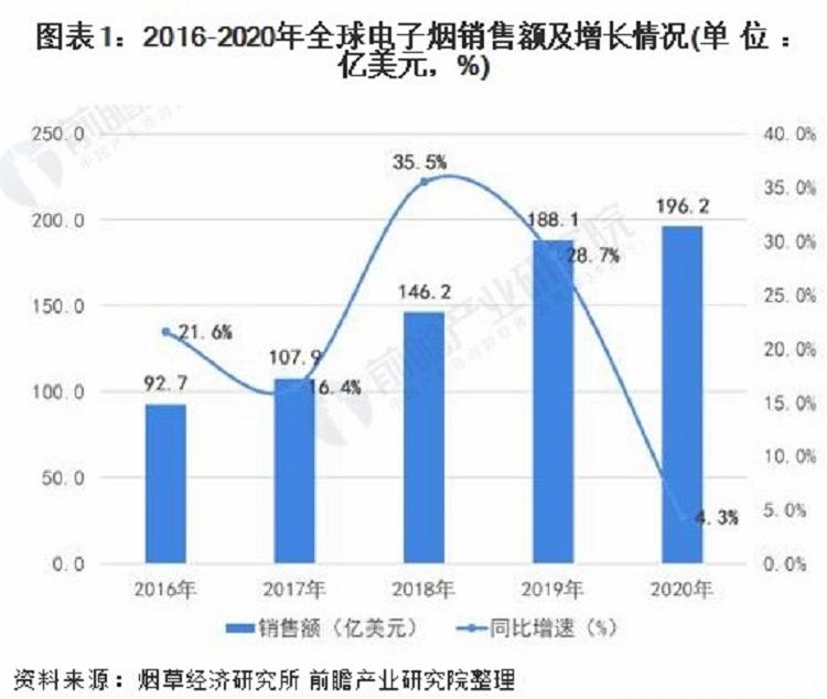 监管“靴子”落地后的电子烟市场：告别野蛮生长