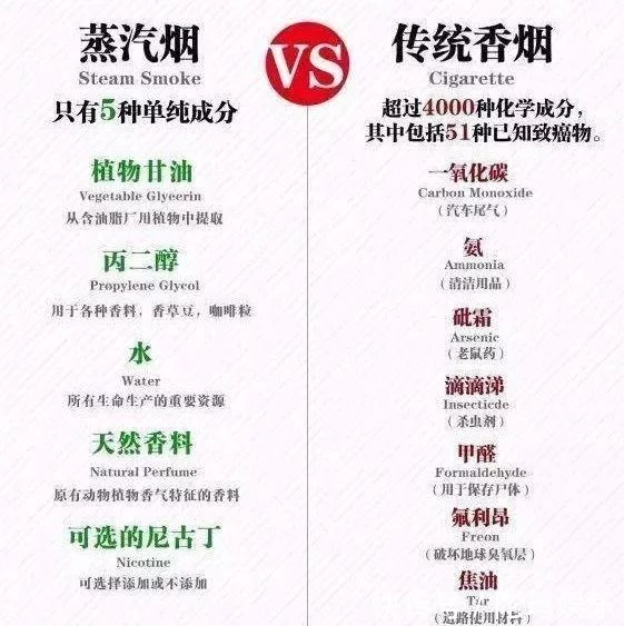 电子烟和香烟,哪个危害更大烟民为健康应该如何选择(图2)