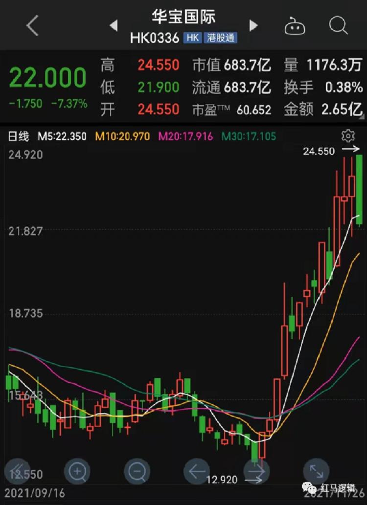 电子烟政策落地(图2)