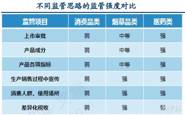 电子烟将参照卷烟监管,会对电子烟消费带来哪些影响?(图19)