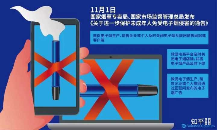 电子烟将参照卷烟监管,会对电子烟消费带来哪些影响?(图23)