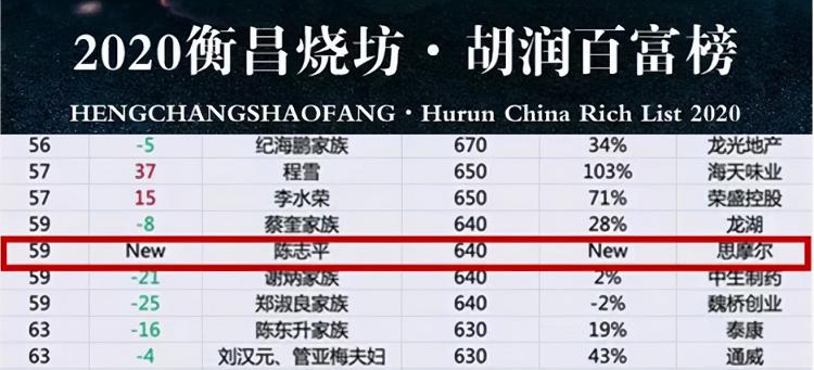 2250亿的世界电子烟龙头，860亿的中国电子烟第一人(图3)