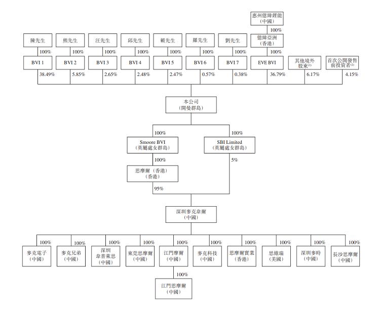 2250亿的世界电子烟龙头，860亿的中国电子烟第一人(图5)