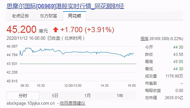 2250亿的世界电子烟龙头，860亿的中国电子烟第一人(图6)