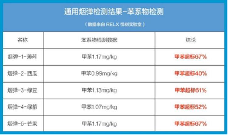 电子烟通用烟弹工厂被警方一锅端：生产环境脏乱差、烟弹漏油，做虚假宣传