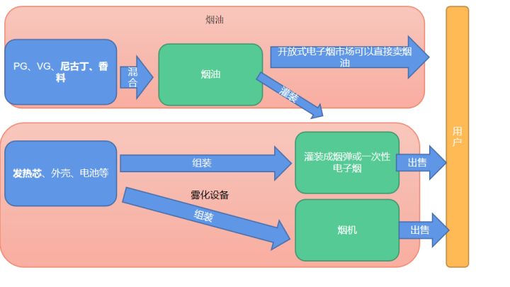 No.34:行业:电子烟新规分析(2022年3月12日更)(图2)
