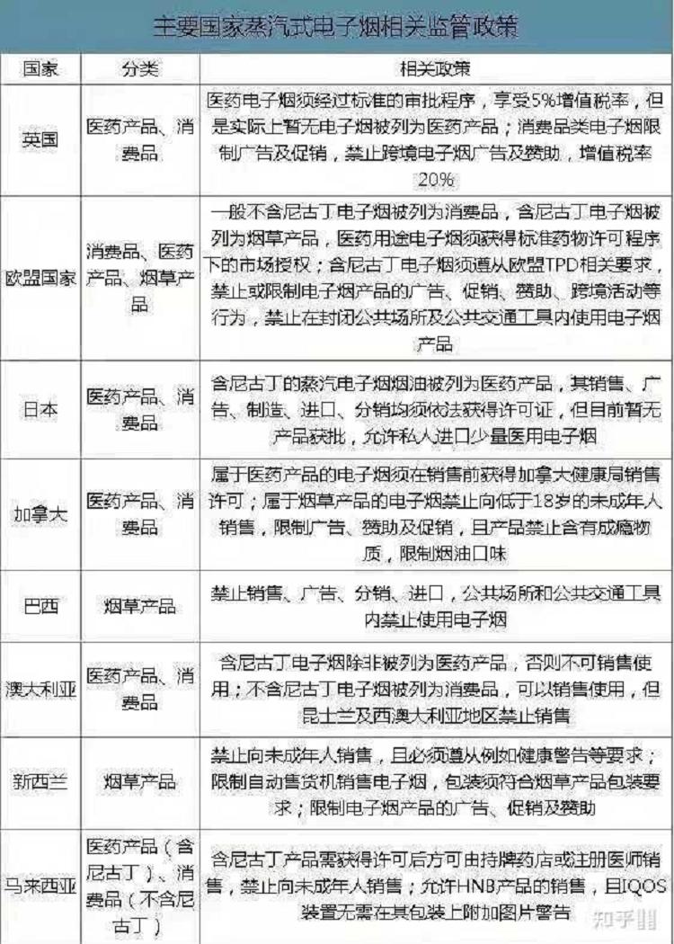 No.34:行业:电子烟新规分析(2022年3月12日更)(图4)