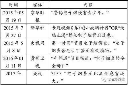 全面的电子烟行业市场调查研报告出炉(图35)