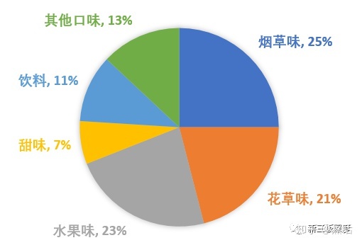 全面的电子烟行业市场调查研报告出炉(图67)