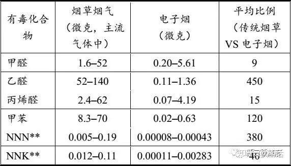 全面的电子烟行业市场调查研报告出炉(图64)
