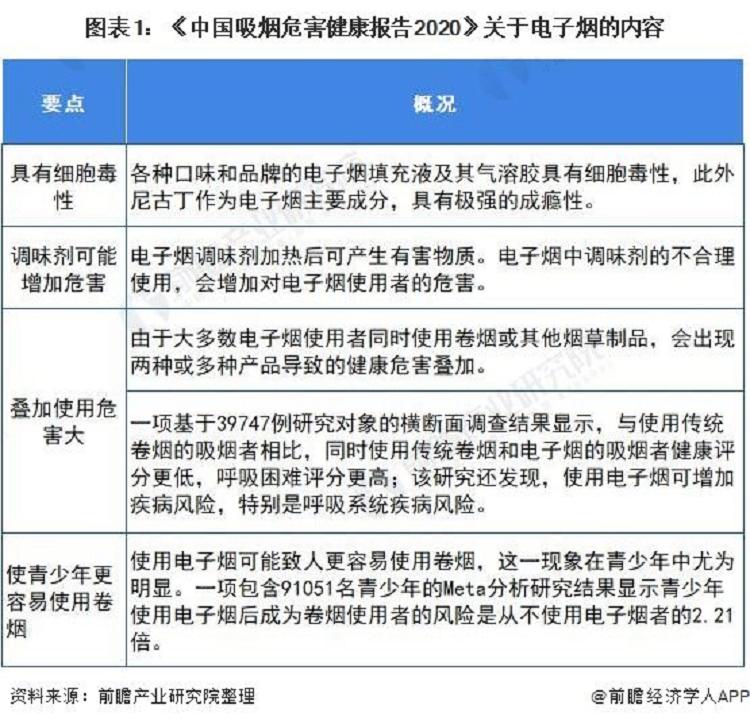 官方首次明确电子烟不安全十张图了解2021年中国电子烟行业市场现状与发展前景(图1)