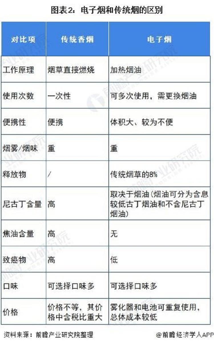官方首次明确电子烟不安全十张图了解2021年中国电子烟行业市场现状与发展前景(图2)