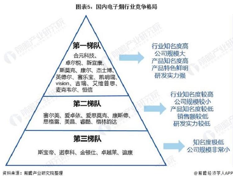 官方首次明确电子烟不安全十张图了解2021年中国电子烟行业市场现状与发展前景(图5)