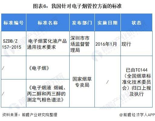 官方首次明确电子烟不安全十张图了解2021年中国电子烟行业市场现状与发展前景(图6)