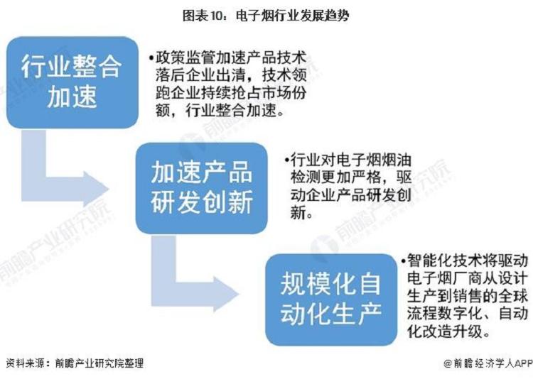 官方首次明确电子烟不安全十张图了解2021年中国电子烟行业市场现状与发展前景(图10)