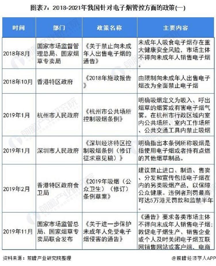 官方首次明确电子烟不安全十张图了解2021年中国电子烟行业市场现状与发展前景(图7)