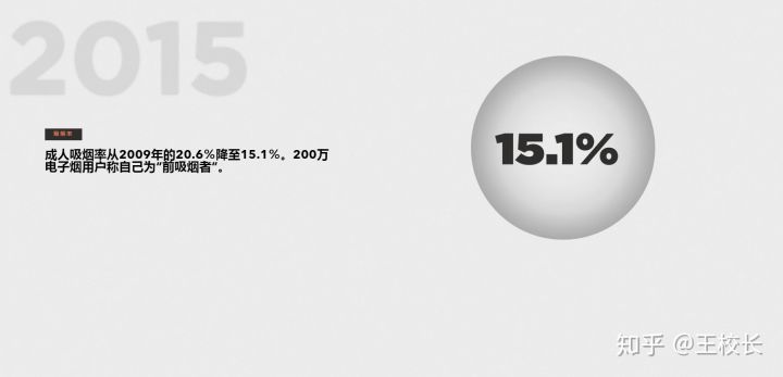 电子烟简史-了解电子烟发展历程(图11)