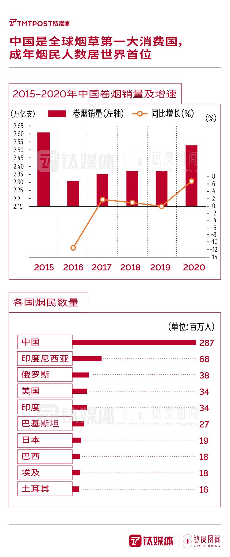 “最强监管”政策下,一文读懂电子烟行业将如何“洗牌”?|钛度图闻(图4)