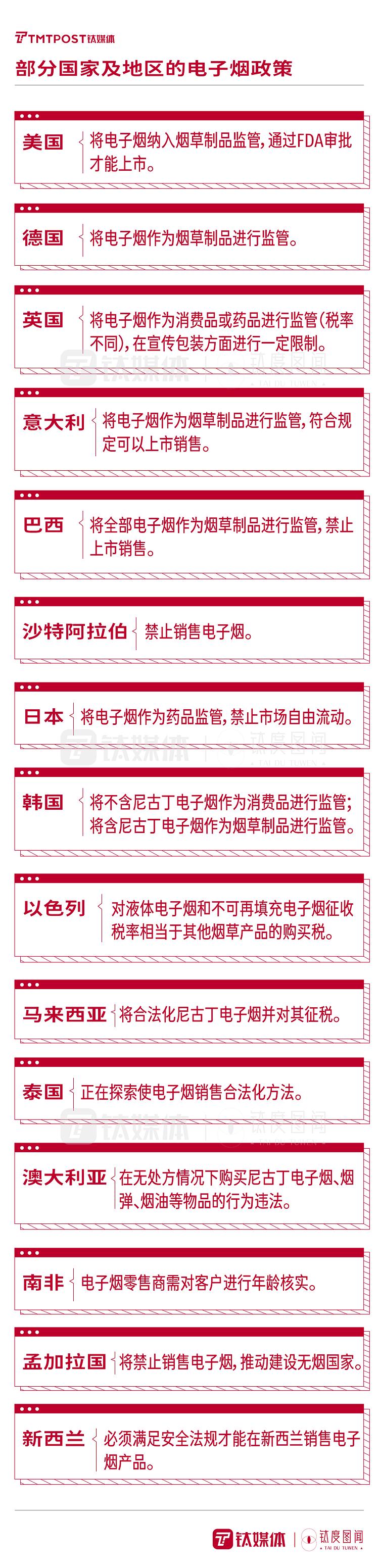 “最强监管”政策下,一文读懂电子烟行业将如何“洗牌”?|钛度图闻(图3)