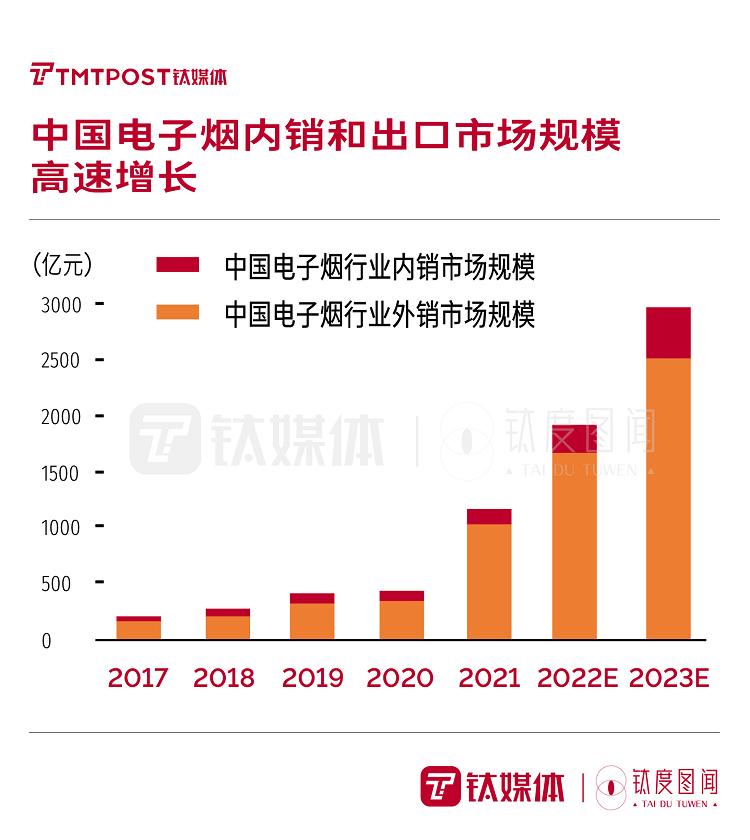 “最强监管”政策下,一文读懂电子烟行业将如何“洗牌”?|钛度图闻(图7)