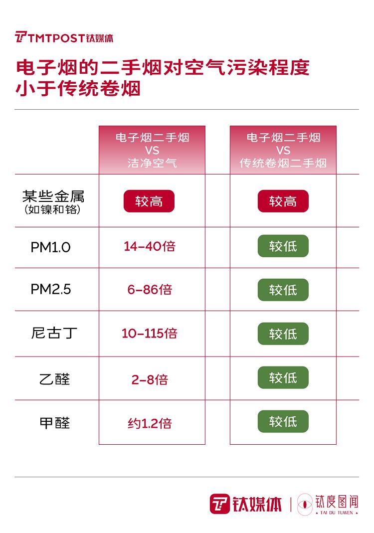 “最强监管”政策下,一文读懂电子烟行业将如何“洗牌”?|钛度图闻(图8)