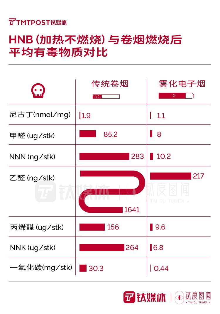 “最强监管”政策下,一文读懂电子烟行业将如何“洗牌”?|钛度图闻(图10)