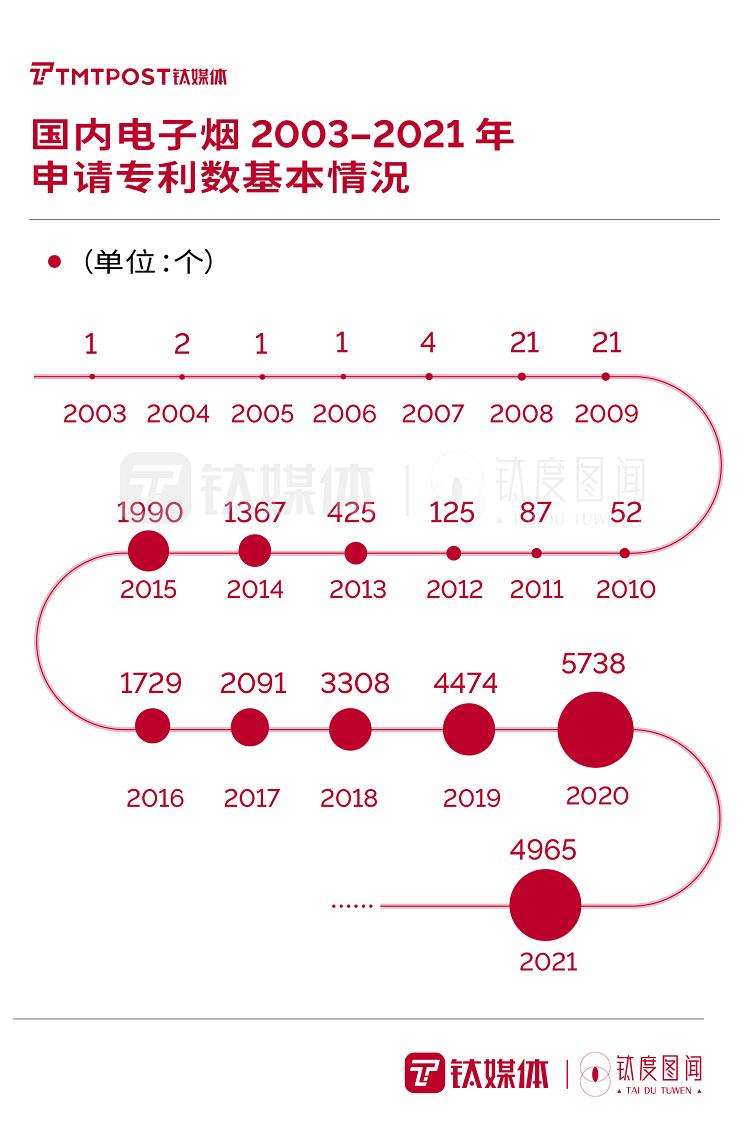 “最强监管”政策下,一文读懂电子烟行业将如何“洗牌”?|钛度图闻(图11)