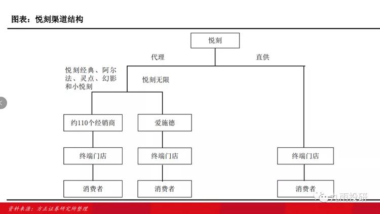2021.6.21）电子烟③：雾芯科技的商业模式与投资价值(图3)