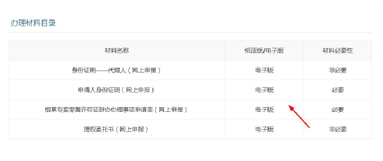 1天拿证,快如闪电!电子烟到处都在发证了,你拿到了吗?(图5)