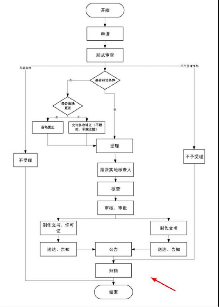 1天拿证,快如闪电!电子烟到处都在发证了,你拿到了吗?(图6)
