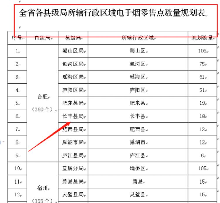 千万学子赶高考，六千多万人大省颁发了第一张电子烟零售证！(图10)