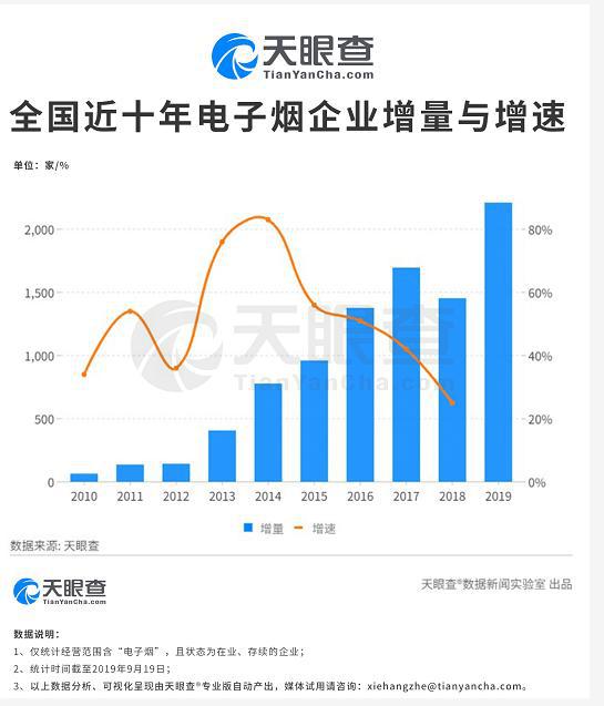 两部委发布电子烟通告敦促电商及时关闭电子烟店铺多少电子烟企业将受影响？(图2)