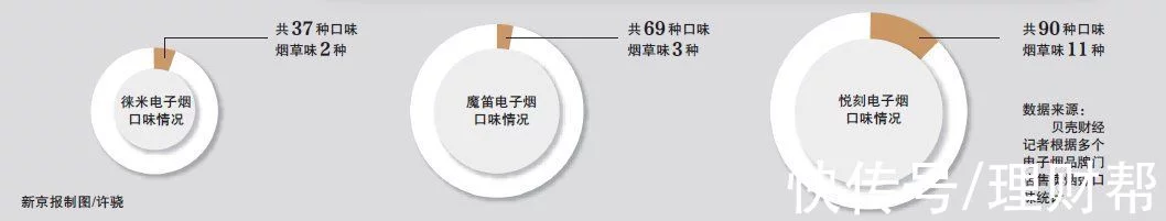 停产、缺货涨价、清库存、调门店电子烟“断甜”新规下行业蝶变