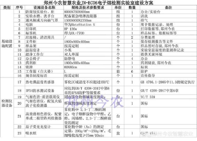 电子烟生产企业必检项目及实验室仪器设备配置清单《GB电子烟》(图7)