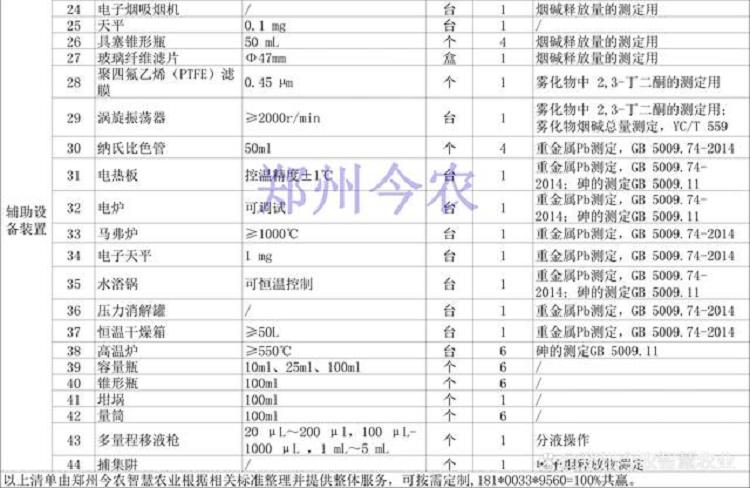 电子烟生产企业必检项目及实验室仪器设备配置清单《GB电子烟》(图8)