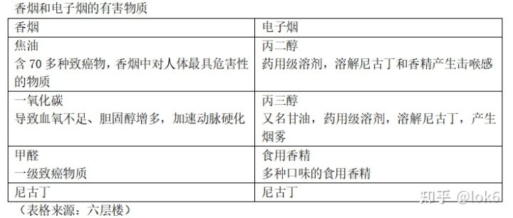 电子烟和香烟,到底哪个危害更大?(图2)