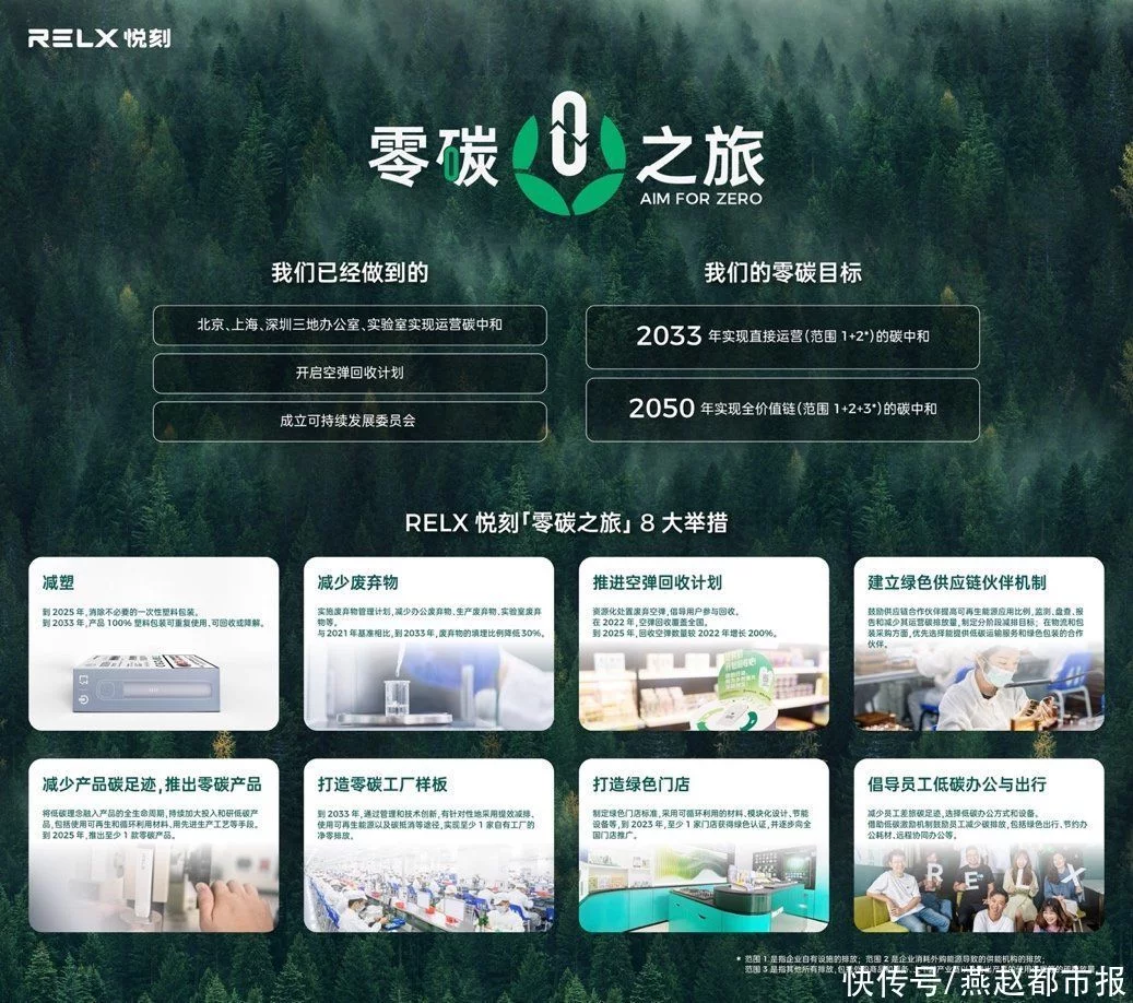 RELX悦刻“零碳之旅”的首个“0”:实现北上深三地办公室、实验室运营碳中和(图1)