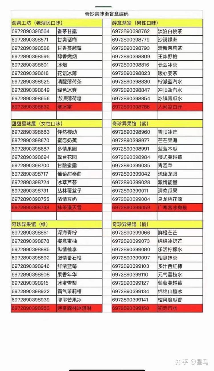 Relx悦刻电子烟怎么样？(图2)