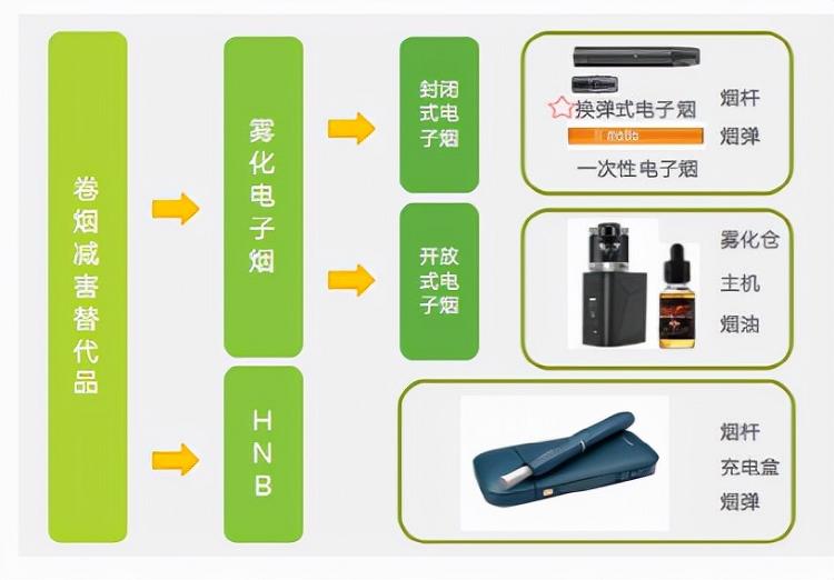 悦刻电子烟股价已跌去95%(图5)