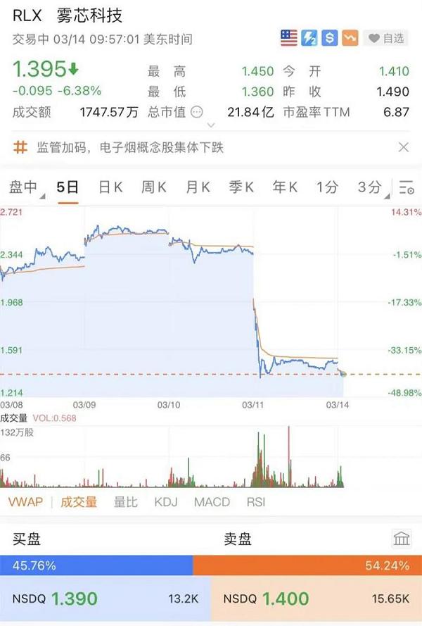 电子烟行业至暗时刻:烟弹货源紧张最高溢价近50%(图10)