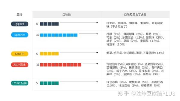 网红一次性电子烟硬核评测(图14)