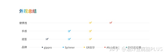 网红一次性电子烟硬核评测(图13)