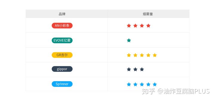 网红一次性电子烟硬核评测(图21)