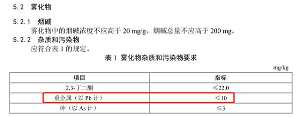 电子烟的重金属释放危害及新国标要求(图3)