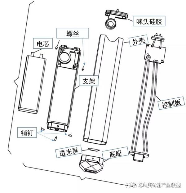 浅谈电子烟之结构拆解解析(图2)