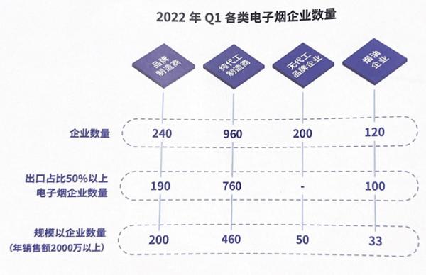 2022电子烟出口蓝皮书发布！行业即将乘上东风？(图1)
