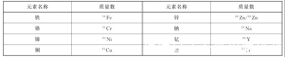 电子级硅材料基体金属杂质的含量检测(图3)